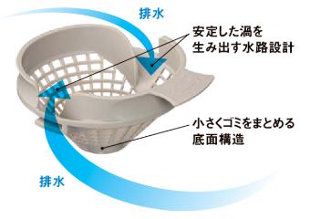 くるりんポイ排水口