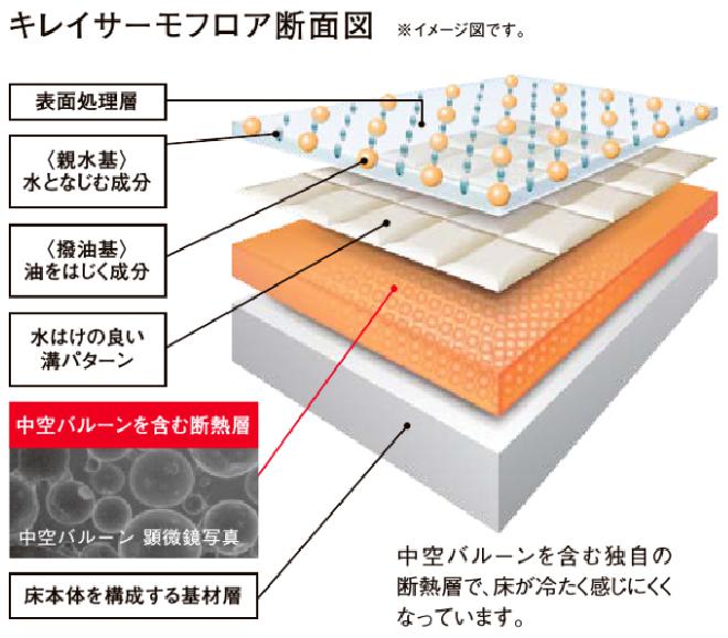 キレイサーモフロア