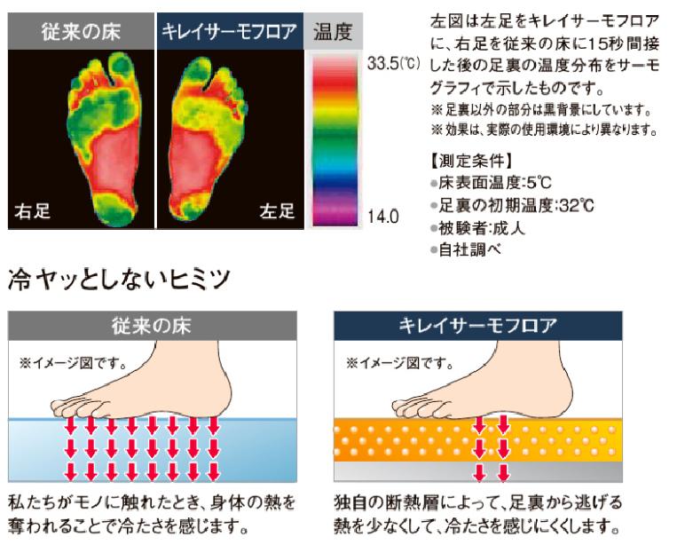キレイサーモフロア