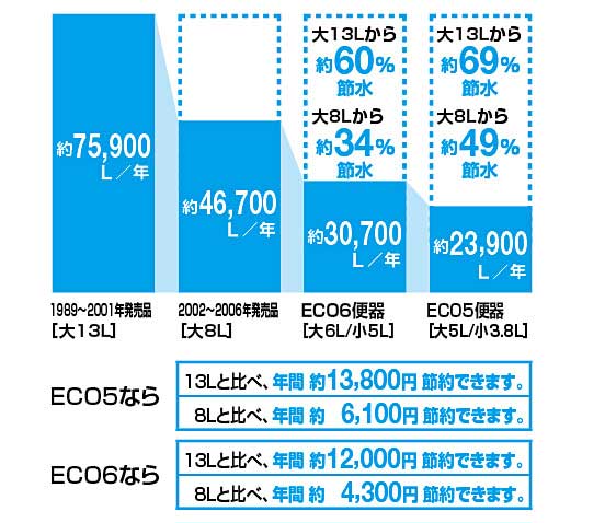 サティス節水