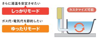 保温カスタマイズ