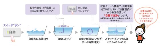 オートタイプ