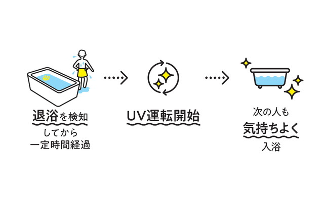 UV除菌（LED）