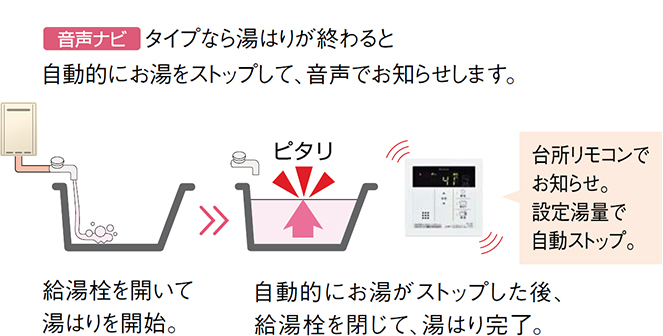 ガス給湯専用機