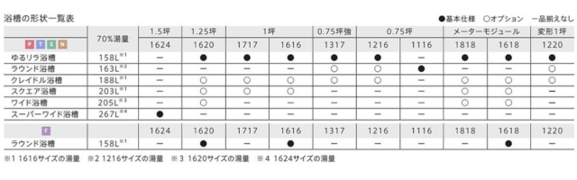 標準仕様・オプション