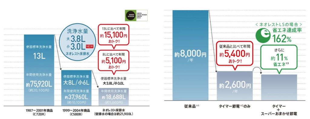 節電