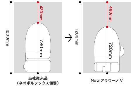 コンパクト設計