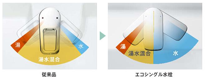 エコシングル水栓
