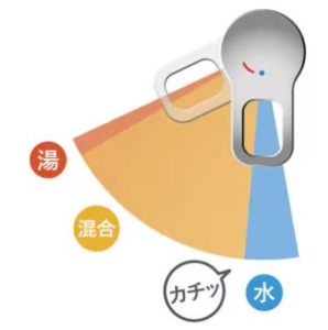 切替