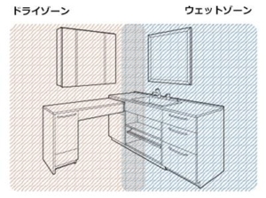 ゾーン