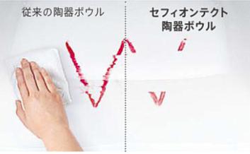セフィオンテクト