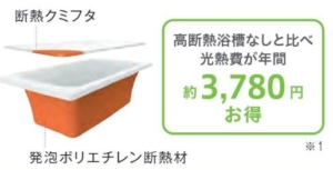 高断熱浴槽