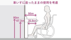 サイズ