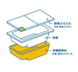 浴槽