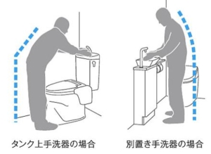 手洗器
