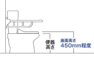 便座