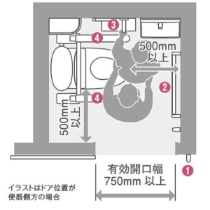 手すり