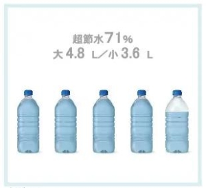 節水