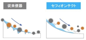 セフィオンテクト