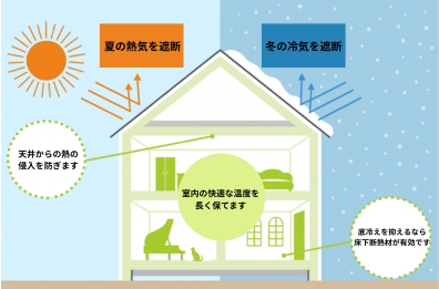 断熱材役割