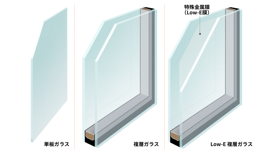 窓ガラスの種類と特徴(単板・複層・Low-E複層)