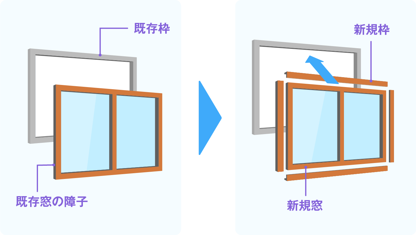 外窓交換(カバー工法)