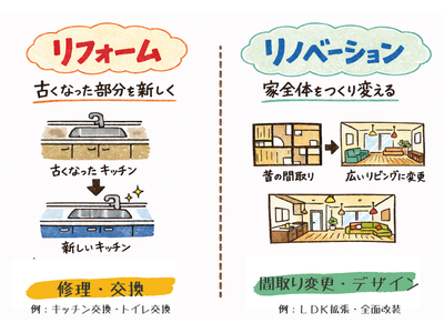 リフォームとリノベーションの違い