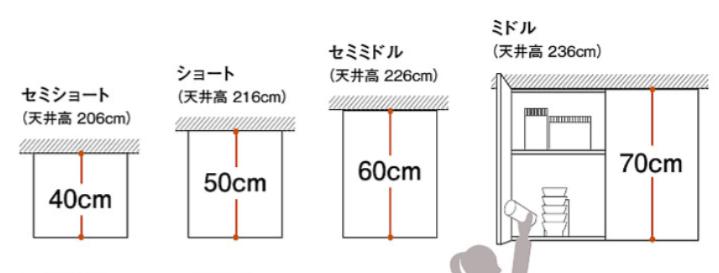コルティ