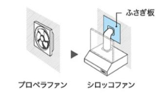 コルティ