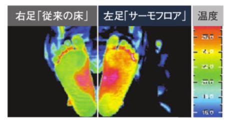 サーモフロア