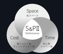 S&P