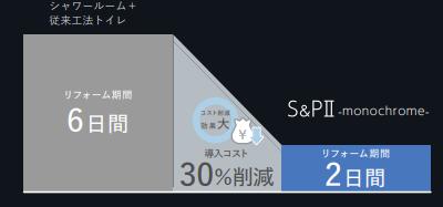 コスト削減