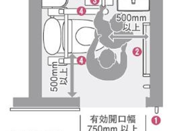 トイレのバリアフリーリフォームのポイントの画像